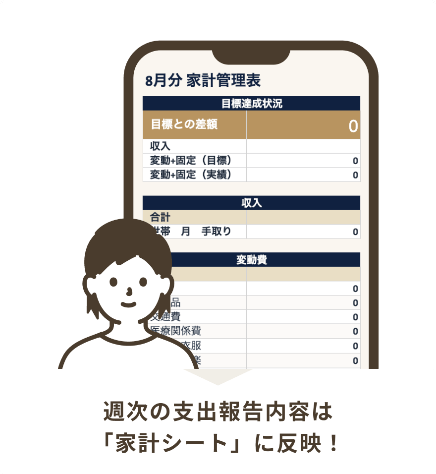 週次の支出報告内容は「家計シート」に反映!