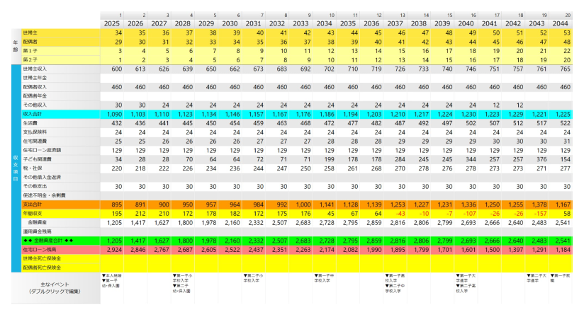 キャッシュフロー表のサンプル